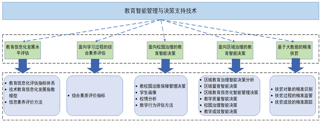 创羽卓教育