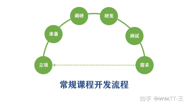 创羽卓教育