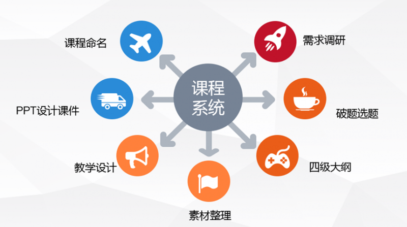 创羽卓教育